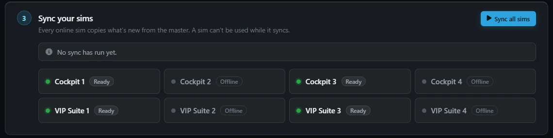 Card 3 Sync your sims with a Sync all sims button, the line No sync has run yet, and eight sim tiles, four marked Ready and four marked Offline