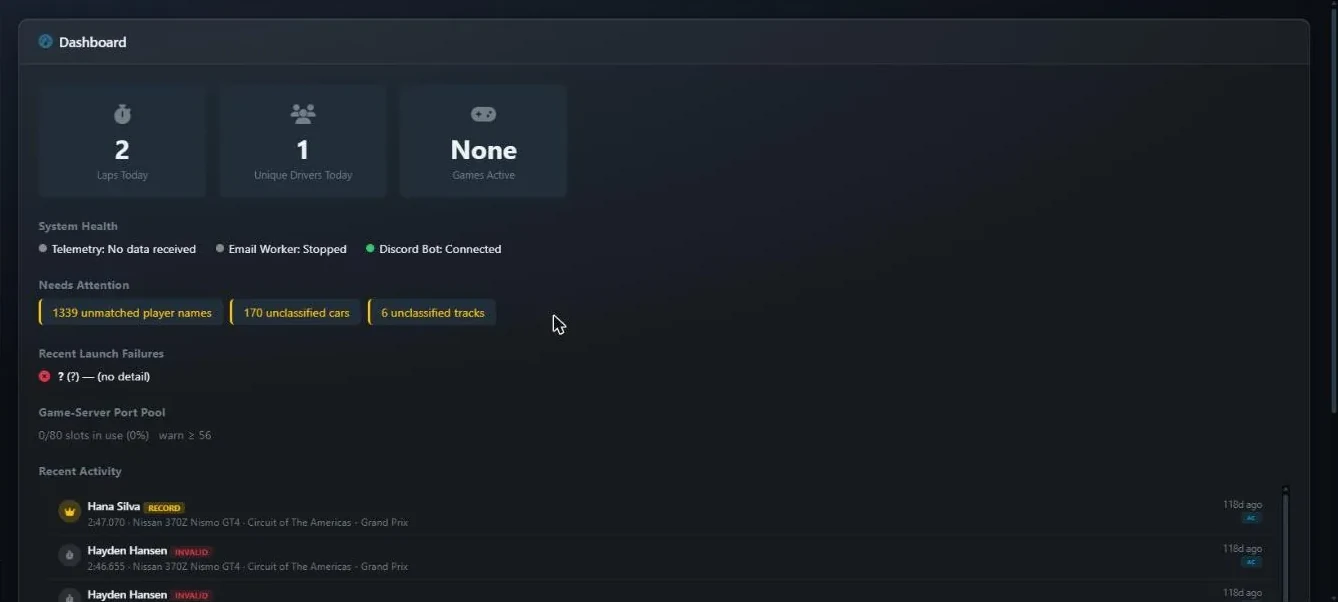 The Dashboard page with Laps Today, Unique Drivers Today and Games Active cards, System Health, Needs Attention links, the port pool line and the Recent Activity feed
