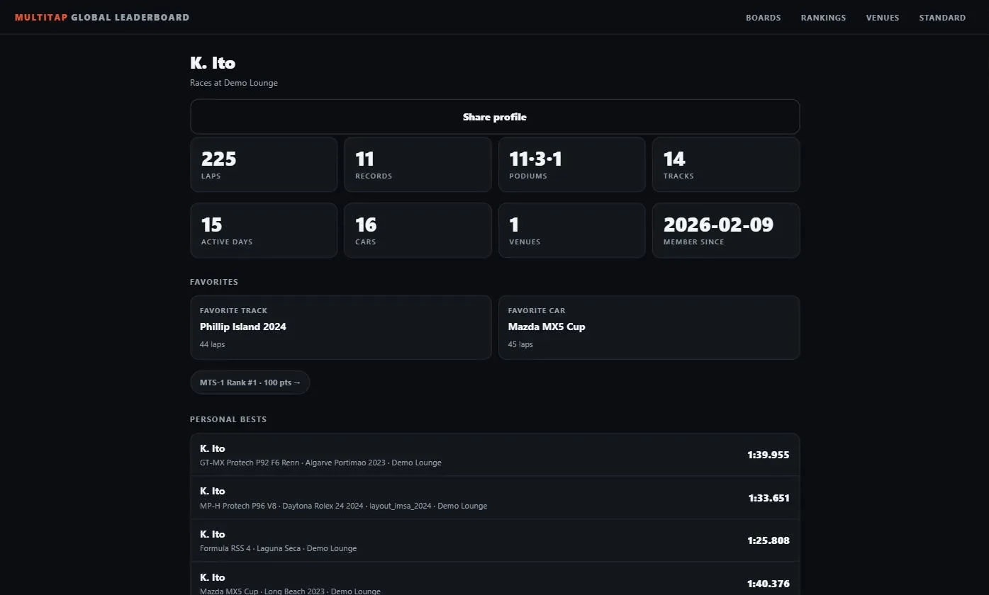 A public driver profile for K. Ito with laps, records, podiums, tracks, active days, cars, venues and member since tiles, favourite track and car, the MTS-1 rank chip and personal bests