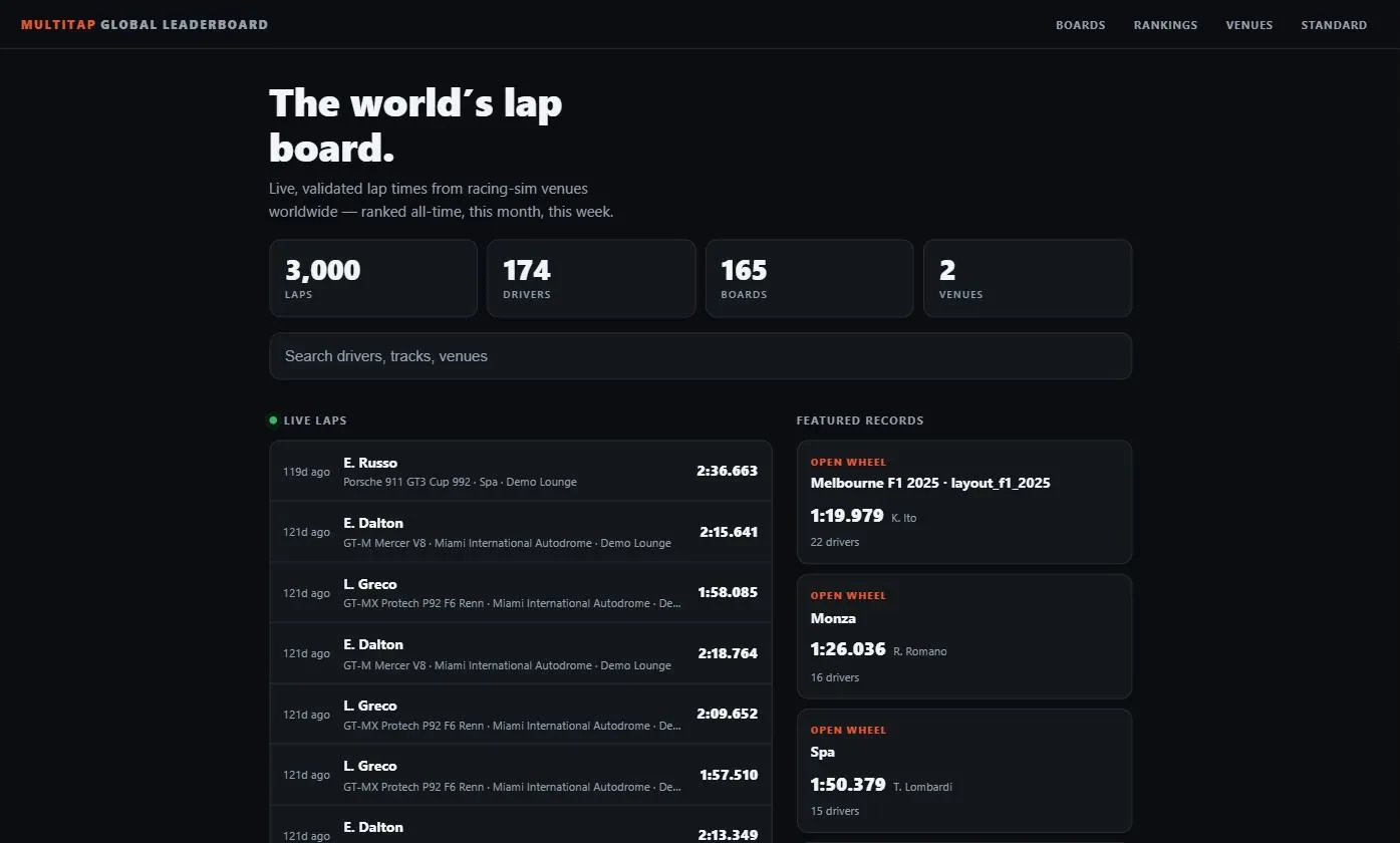 The Multitap Global Leaderboard home page with lap, driver, board and venue totals, a search box, the Live laps feed and Featured records