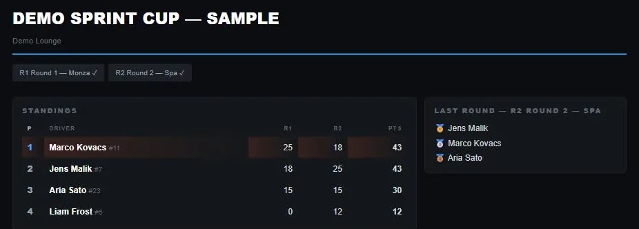 A public championship page with round chips, the standings table with per-round points and totals, and the last round podium