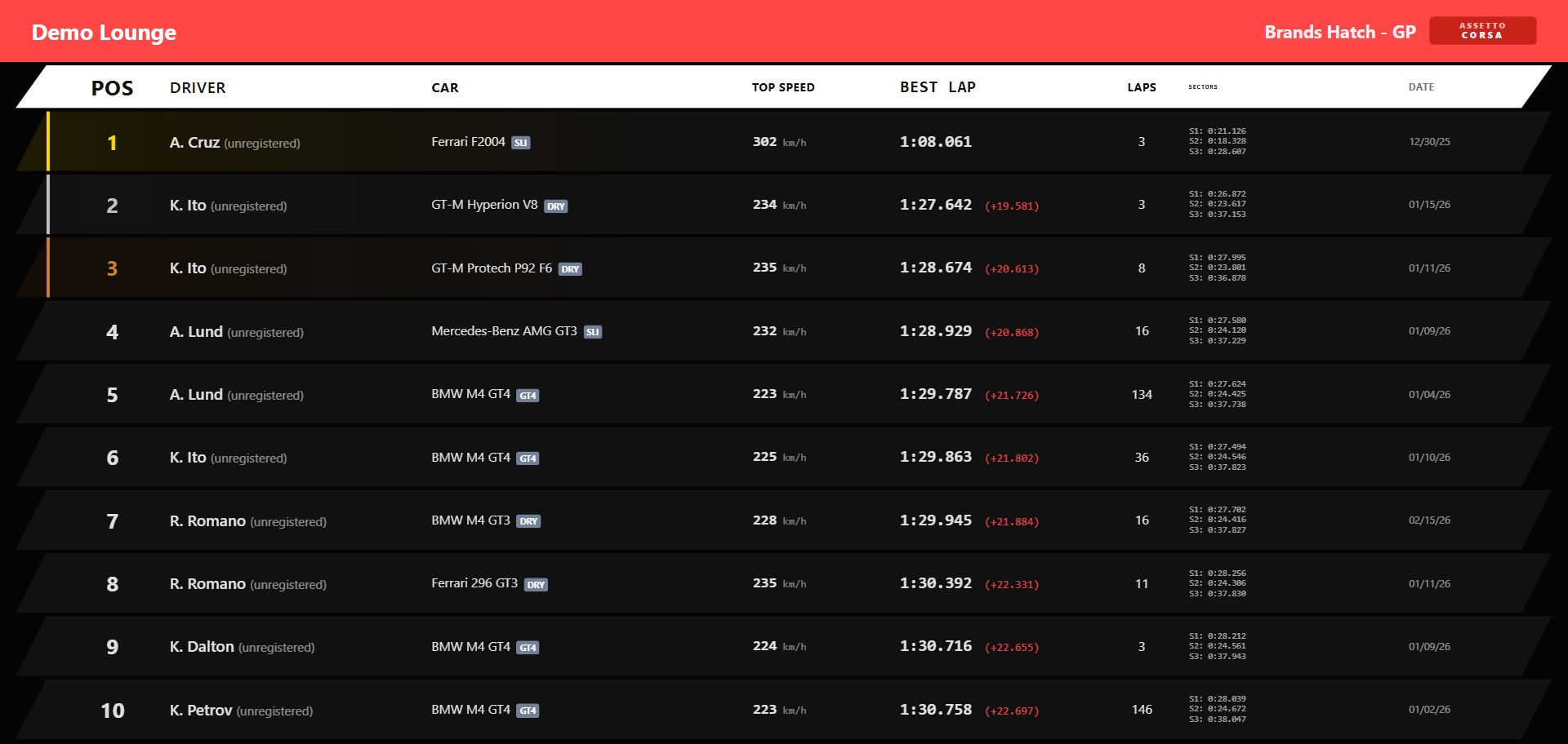 A Multitap venue leaderboard for Brands Hatch GP, with drivers ranked by best lap, top speed, laps and sectors