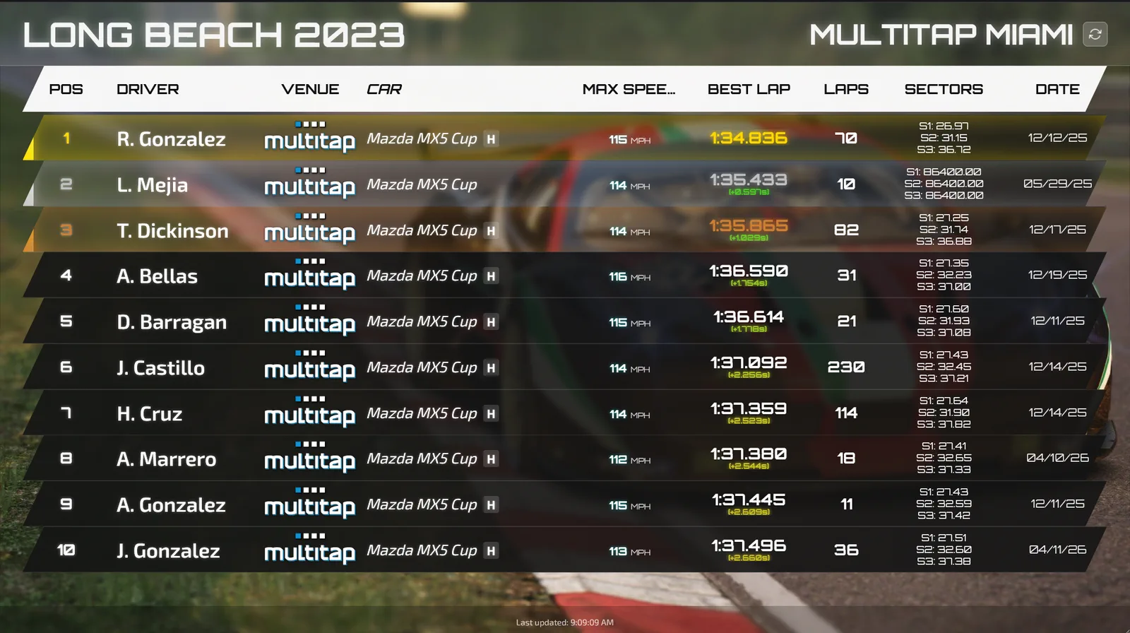 Multitap in-venue leaderboard display at Multitap Miami showing Long Beach 2023 rankings